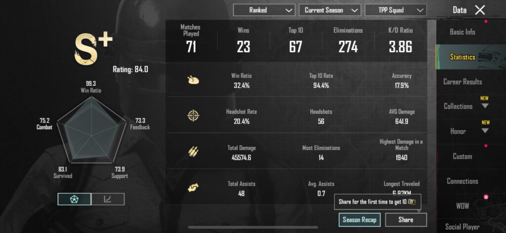 What do you think about these stats?