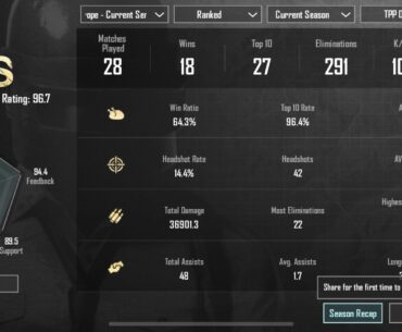 Updated Stats 👀