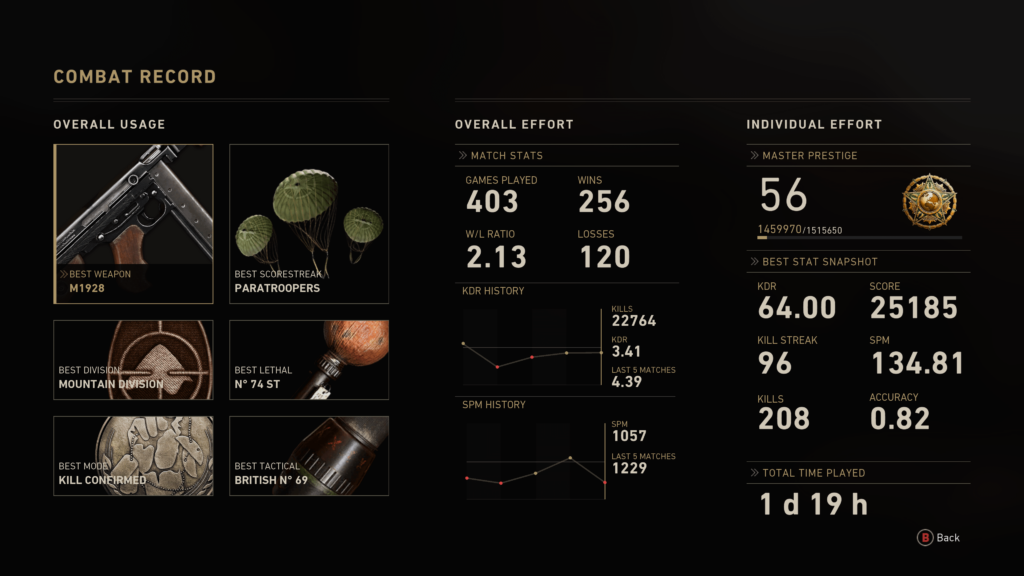 Finally master prestige!!