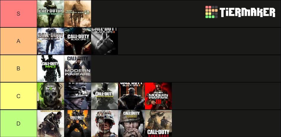 [COD] Multiplayer Tier List - FPSHUB | FPS GAMES HUB |FPS GAMING HUB