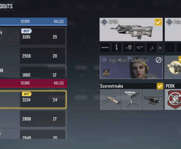 Avg rank experience