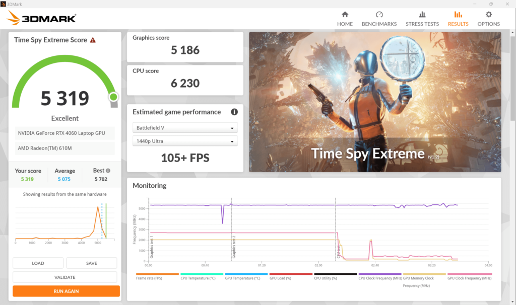 Lenovo Legion 5 pro overclocked. 7745hx +200mhz boost, CO: -30. Rtx 4060 (notebook) +200mhz clock, +150mhz memory. how did i do?