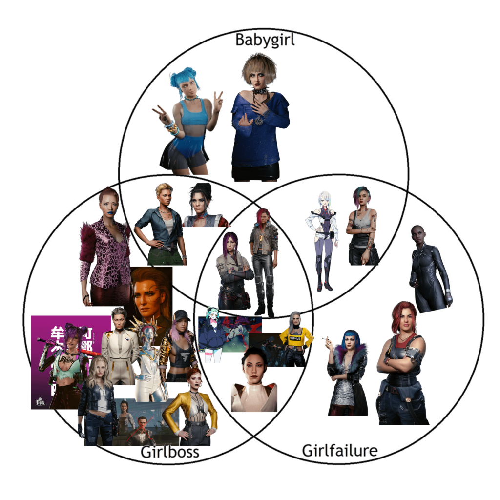 Girlboss Babygirl Girlfailure Venn Diagram