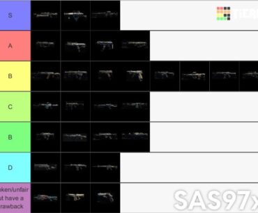 My personal final multiplayer tier list. But.