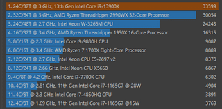 Low cinebench and high temps i9 13900k