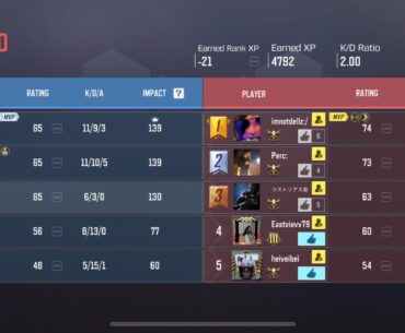 Finally got 100% accuracy in a sweaty legendary TDM lobby