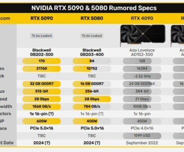 It is becoming more and more likely that the RTX 5060 will have 8GB of VRAM in 2025 and 5070/12GB...