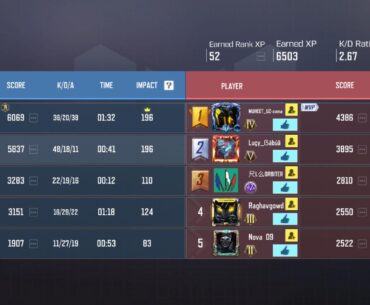 Such an intense match. Used gks after long time. Seems pretty good.