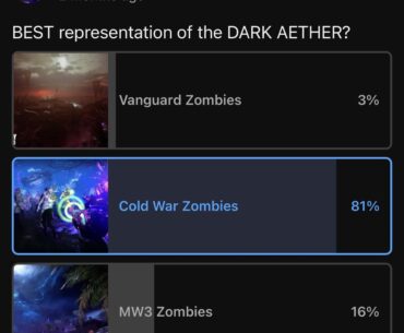 Thoughts on this poll I found