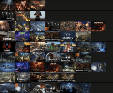 Posted a "Hardest EEs in Every Treyarch Game" a few days ago. Figured I'd post my Easiest to Hardest Tier List for every Main Quest EE ever. Thoughts?