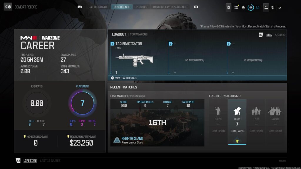Am I good at the game?