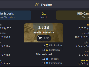 Coldzera and HEN1 turn back time and absolutely embarrass Furia on LAN (Red Canids are ranked #56, Furia are #16)
