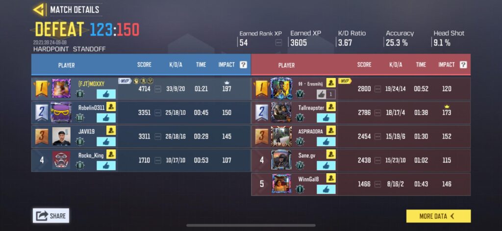 Even though I lost that game was the most infuriating/exciting loss of my life