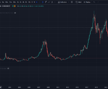 Ubisoft stock 1996 to today. I knew it was bad, but I didn't know it was THIS bad.