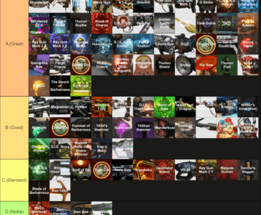 Forced my friend who never played Call Of Duty to make a tier list on weapons, based on gameplay recording