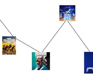 Sony lately
