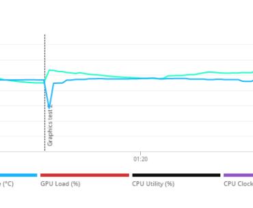 I have a huge temperature headroom running everything stock. Which settings should I touch? 5800x3d and RTX 3090