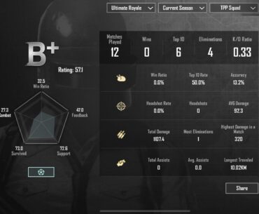 My stats in ultimate royale. Lol
