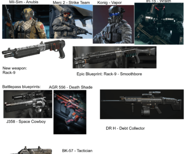 Future BP Concept