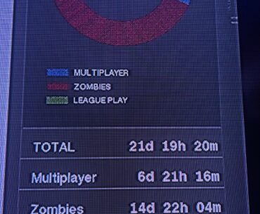 How many hours into Cold War is too many?