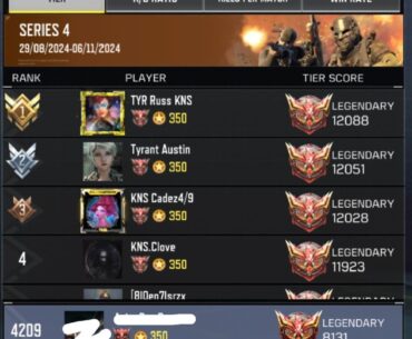 Finally reached top 5k