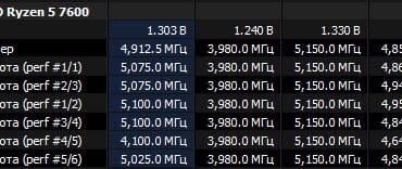 Strange things w R5 7600