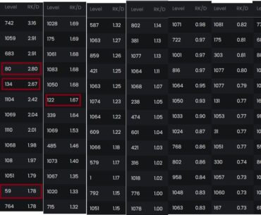 A look at the levels and KDs of players in a 1.2KD big map solo lobby