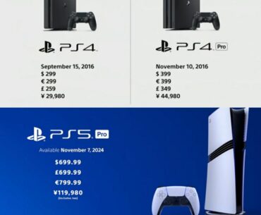 Comparing the launch of PS5 Pro with PS4 Pro