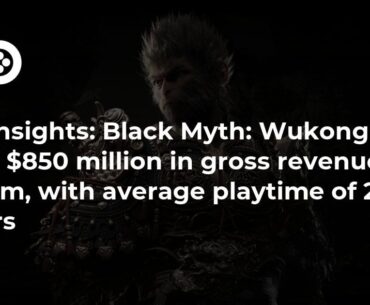 Black Myth: Wukong tops $850 million in gross revenue on Steam, over 17.8 million units sold, with average playtime of 27 hours.