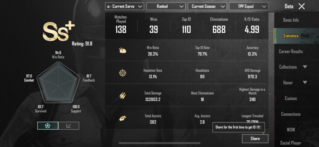 Like my stats?
