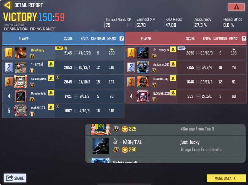 just  lucky I guess..