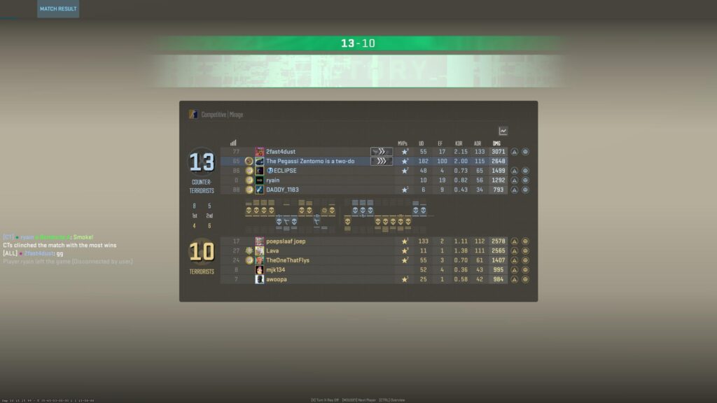 Today, I finally reached 100 EF in a single game