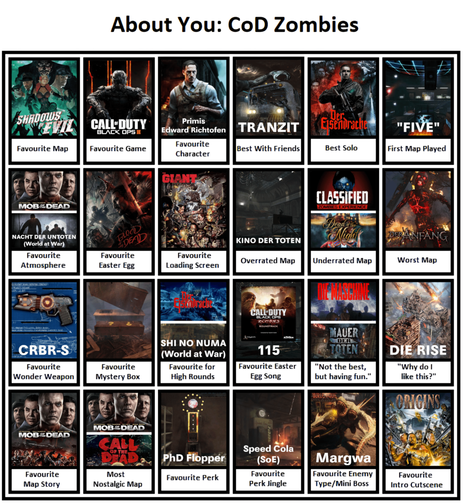 May as well jump on the trend; it's a nice change of pace from BO6 discussions!