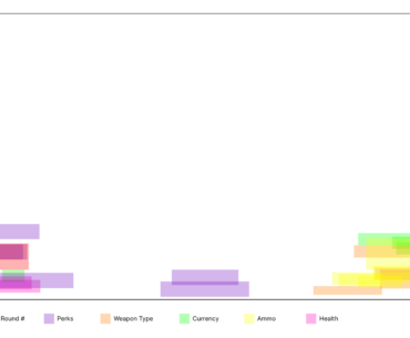 Zombies HUD Heat Map