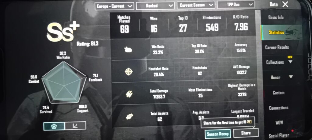 I have been playing the game for 6 years but have taken many long breaks is this good stats?