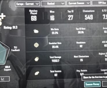 I have been playing the game for 6 years but have taken many long breaks is this good stats?