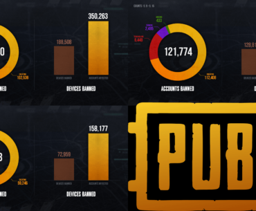 TIL PUBG makes a weekly ban report showing the banning of tens of thousands of accounts and hundreds of thousands devices each week