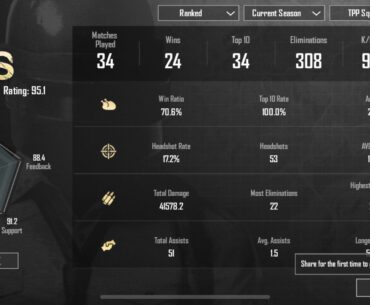 Shooting for conqueror this season