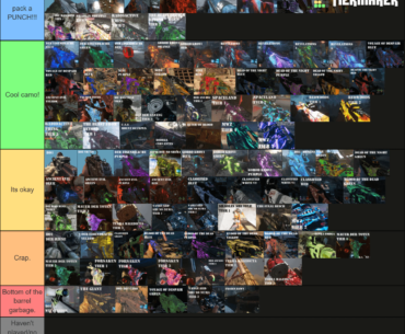 I made a tier list for all the pap camos in zombies (including non treyarch modes) what are your thoughts?