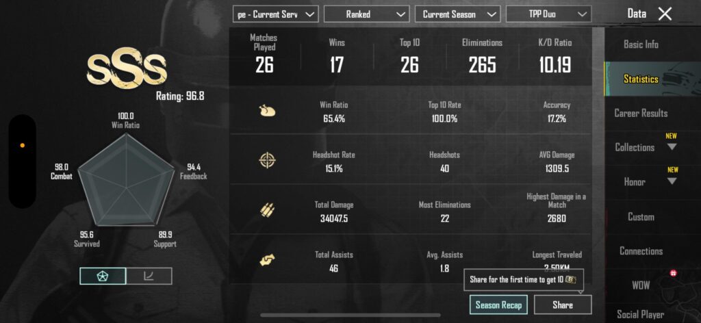 I had a few good matches.