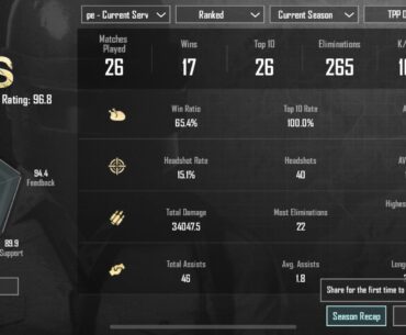 I had a few good matches.