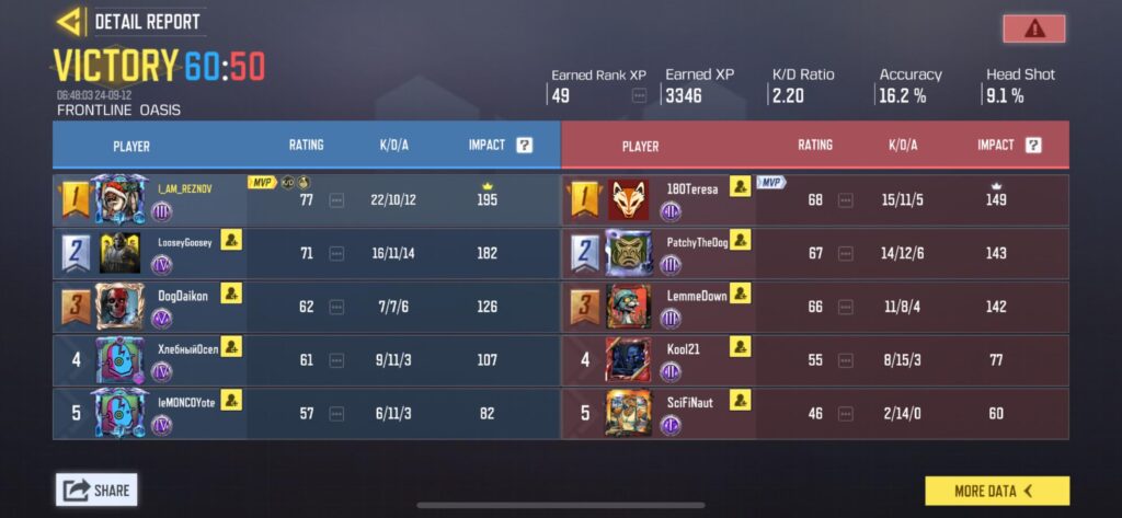 Wtf kind of drugs are these bots on.