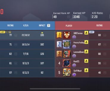 Wtf kind of drugs are these bots on.