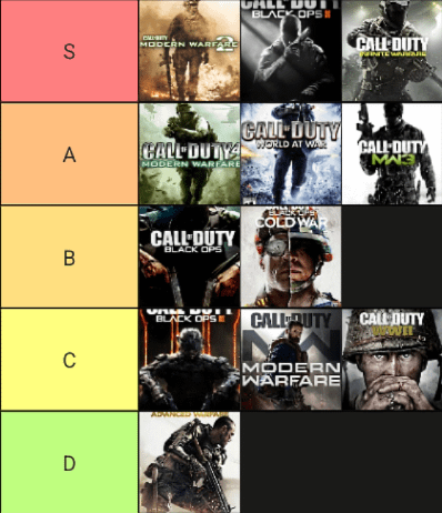 [COD] I played CoD for the first time* in 2024. Here's my campaign ...