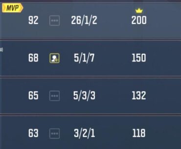 26 kills, 1 death 2 assists, what the hell did just do?! (Match lasted less than 3 mins)