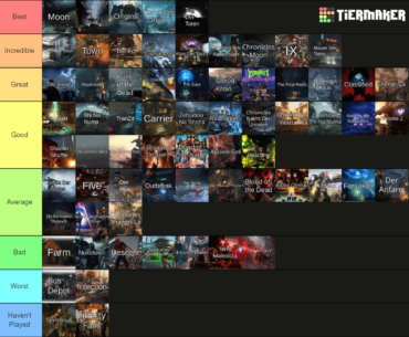 My Zombies Maps Tier List. I hope yall like it