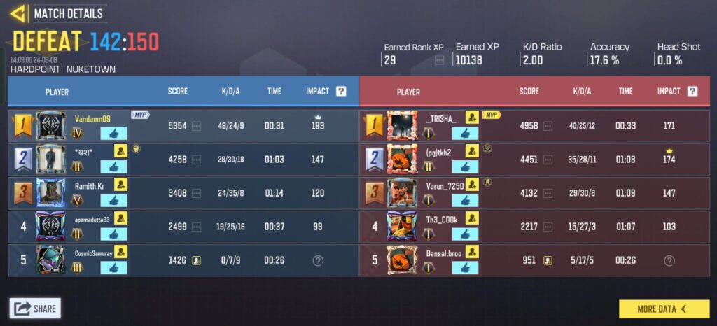 Em2 is quite good. Used Em2 in ranked after seeing a video of it. It is good infact. 1st match with em2 had good ranked matches with it.