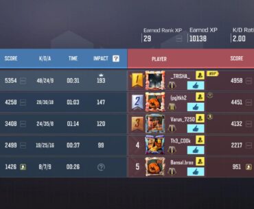 Em2 is quite good. Used Em2 in ranked after seeing a video of it. It is good infact. 1st match with em2 had good ranked matches with it.