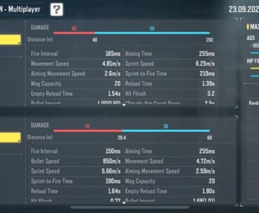 Other 2 shot semis and autos are superior lol
