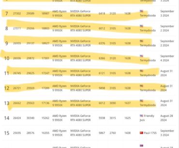 I’m proud of myself (3DMark TimeSpy)
